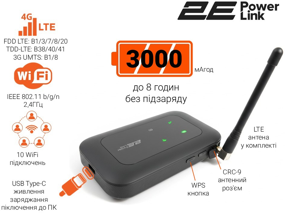 Модем 3G\/4G WiFi 2E PowerLink MiFi-2 2025 - зображення 8