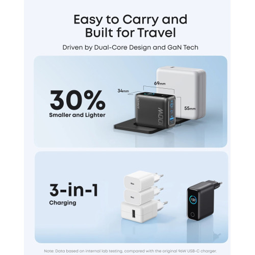 Зарядний пристрій ANKER GaN Charger 100W (B121BGZ1) - зображення 4