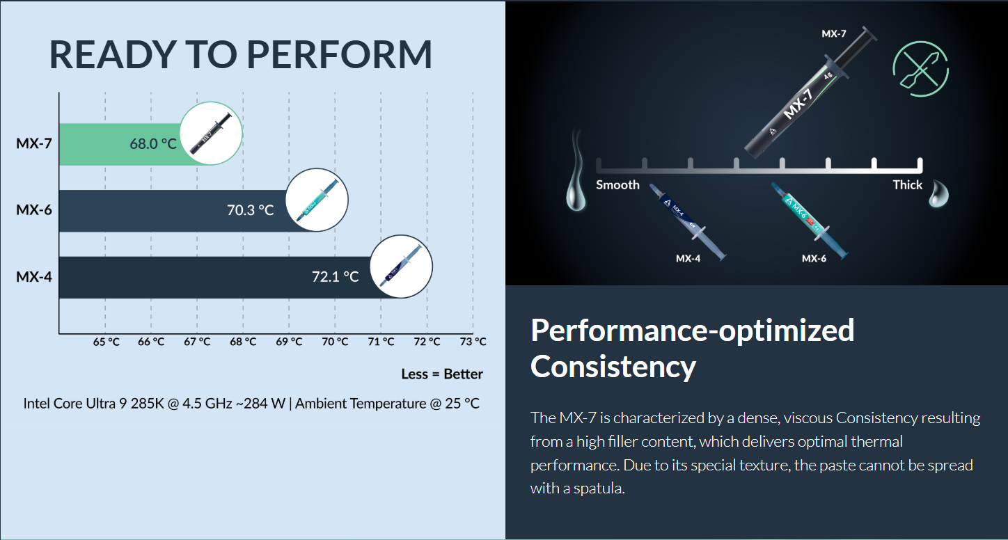 Термопаста Arctic Cooling MX-7 + 6x MX Cleaner - зображення 3