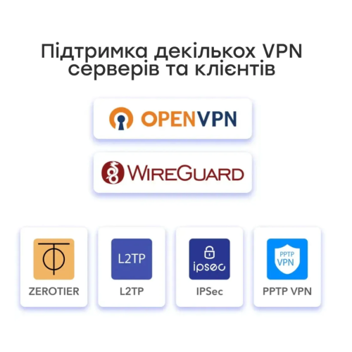 Маршрутизатор Cudy R700 - зображення 7
