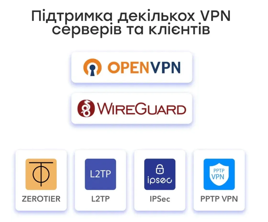 Маршрутизатор Cudy R700 - зображення 7