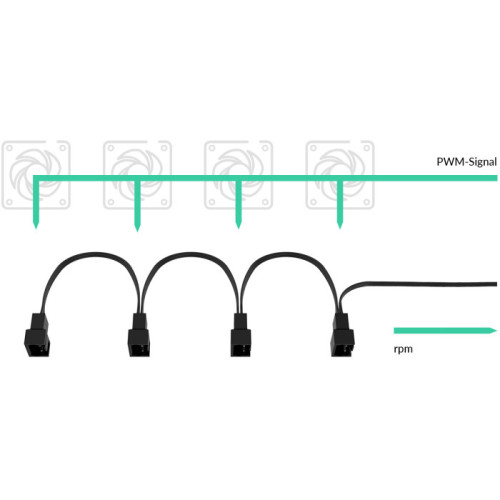 Кабель-розгалужувач живлення вентилятора Arctic PWM 1x4-pin to 4x4-pin - зображення 3