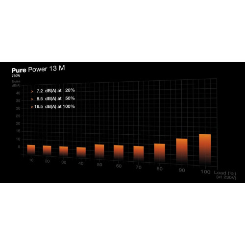 БЖ 750Вт Be quiet! Pure Power 13 M (BP026EU) - зображення 6