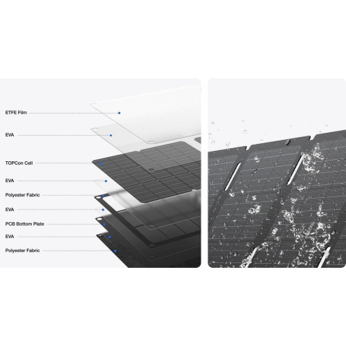 Портативна сонячна панель EcoFlow 45W Solar Panel - зображення 8