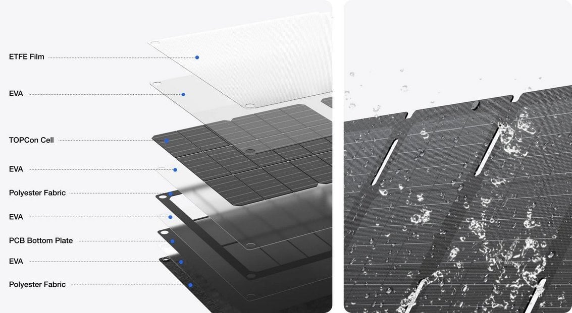 Портативна сонячна панель EcoFlow 45W Solar Panel - зображення 8