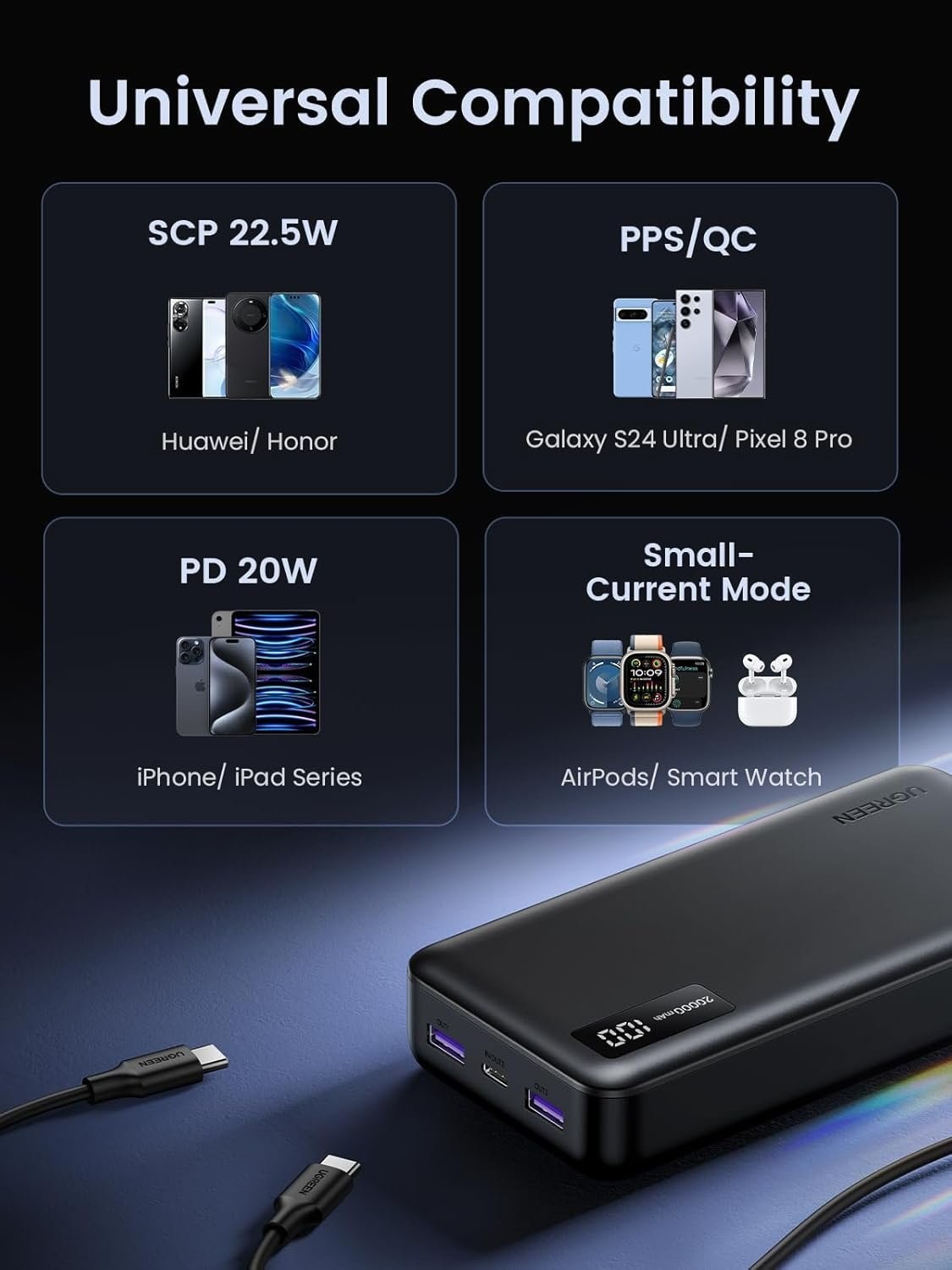 Батарея POWER BANK UGREEN PB312 20000mAh PD 20W - зображення 7