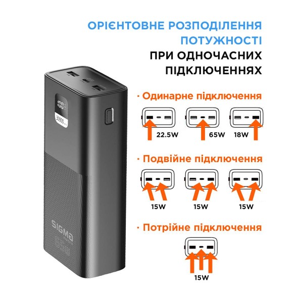 Батарея POWER BANK Sigma X-power SI30A6QLX 30000mAh 65W PD - зображення 6
