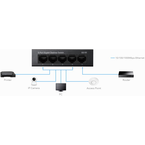 Комутатор Switch Cudy GS105 - зображення 4