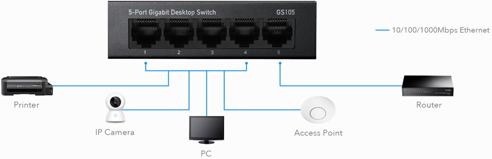 Комутатор Switch Cudy GS105 - зображення 4