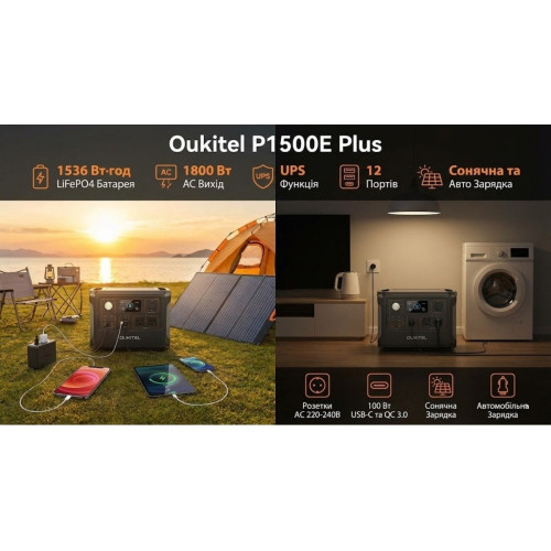 Зарядна станція OUKITEL P1500E Plus - зображення 7