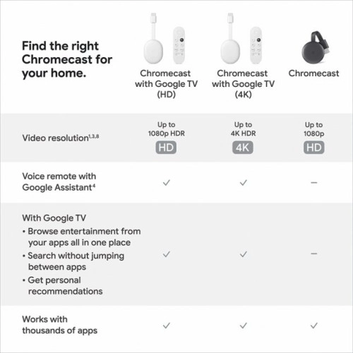 Медіаплеєр Google Chromecast 4.0 HD з Google TV Snow (GAO3131) - зображення 5