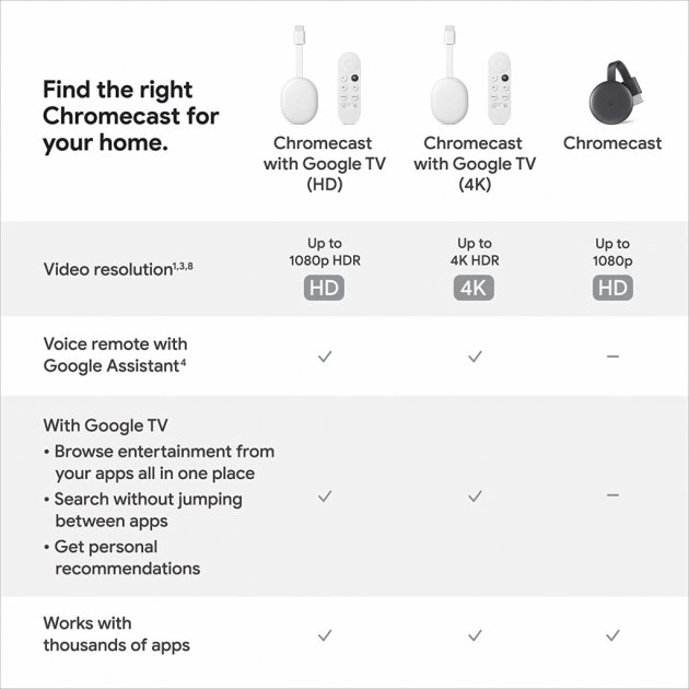 Медіаплеєр Google Chromecast 4.0 HD з Google TV Snow (GAO3131) - зображення 5