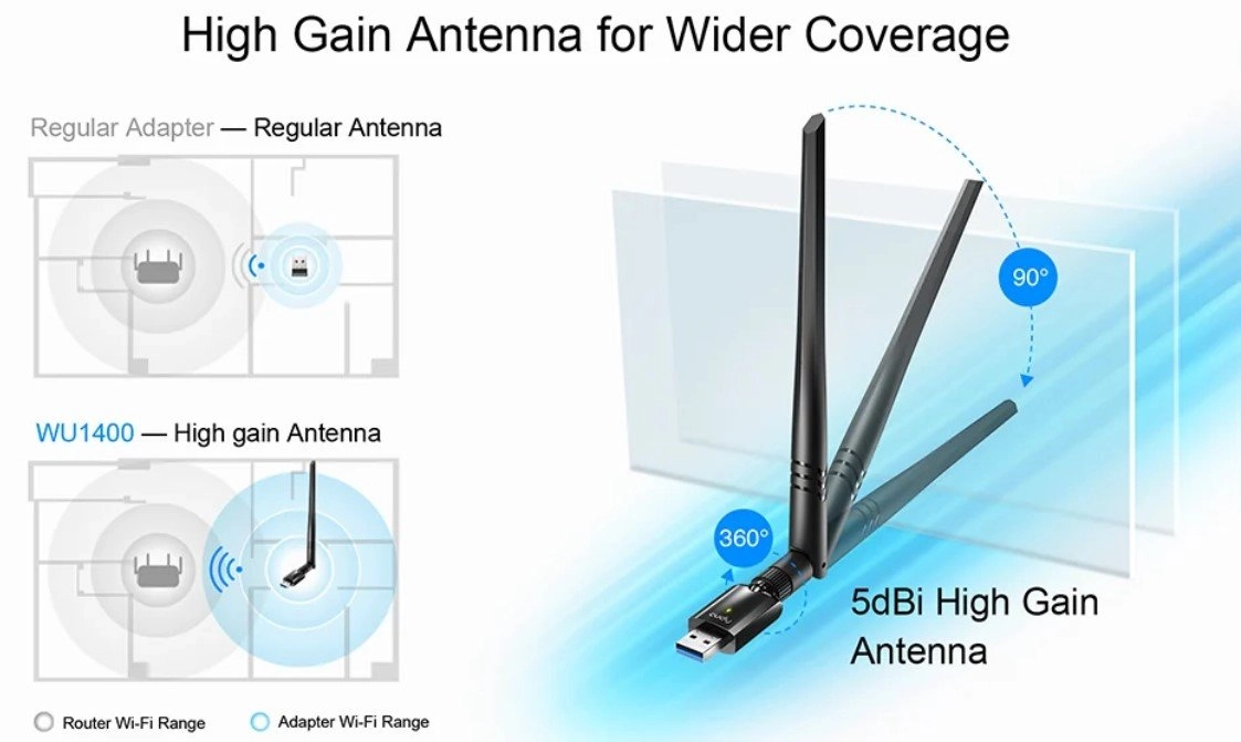 Мережева карта Wireless USB Wi-Fi Cudy WU1400 - зображення 7